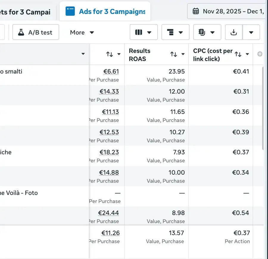 Meta Ads — risultati e ritorno della strategia BFCM